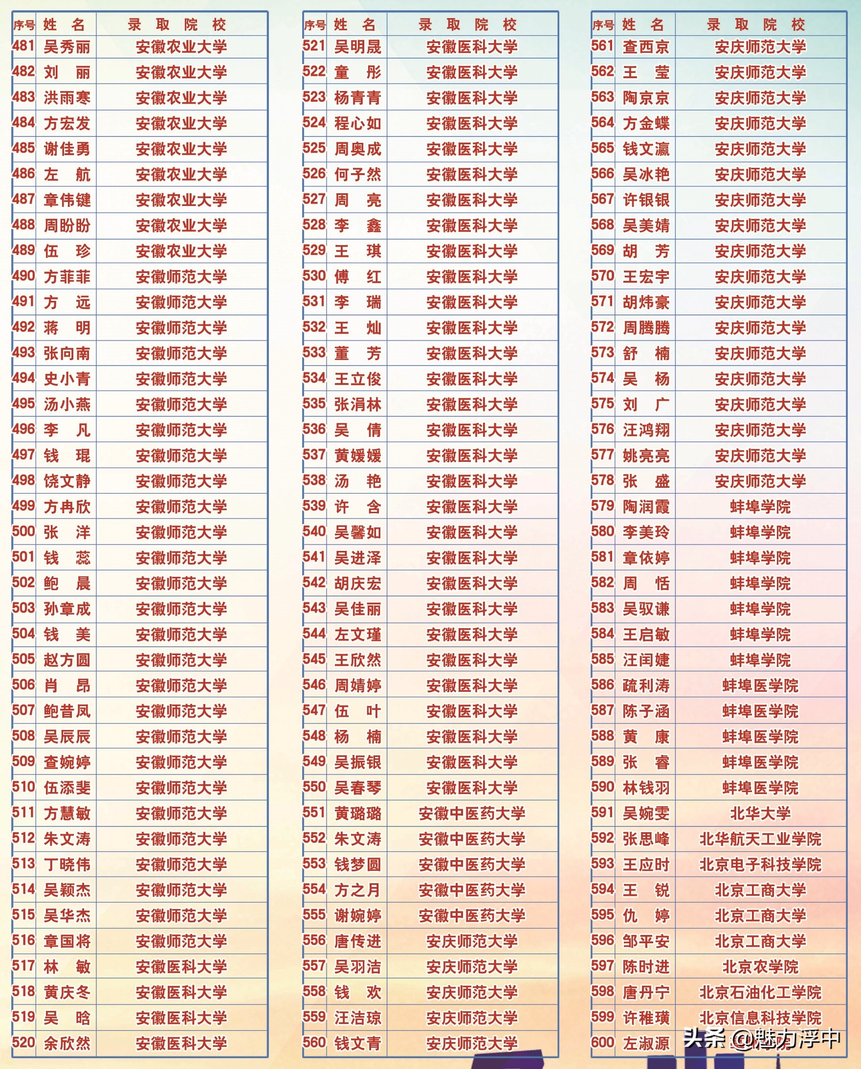 枞阳浮山中学女生怀孕图片