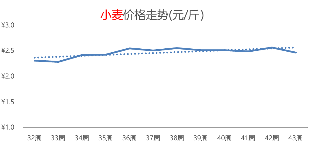 橙子热度领先、增幅高达44%，白菜、柑橘行情连涨，供应偏紧