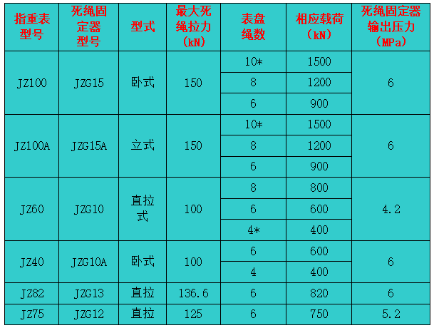 JZ 系列指重表介绍