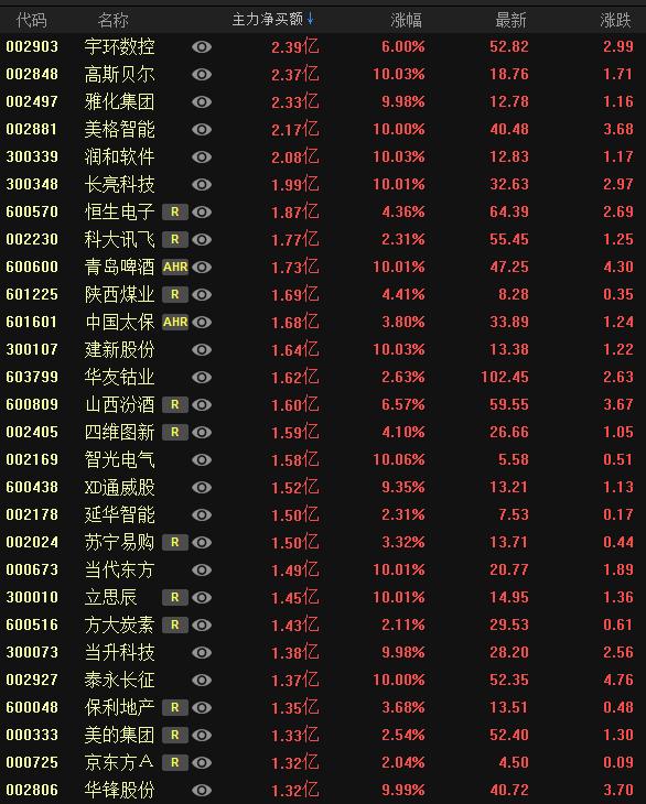 “换手率”高低往往意味着什么？终于有人把股市涨跌的本质说透了