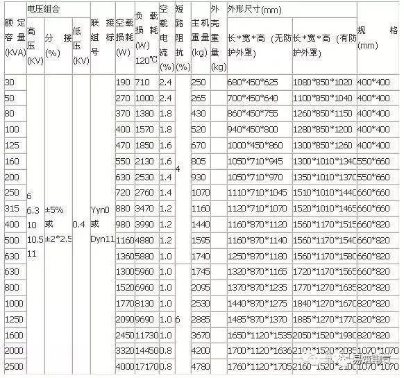 什么是配电变压器？台变和箱变又是什么？这次真的涨知识了！