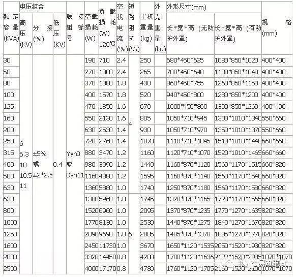 什么是配电变压器？台变和箱变又是什么？这次真的涨知识了！