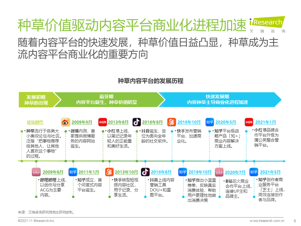 2021年种草内容平台营销价值白皮书