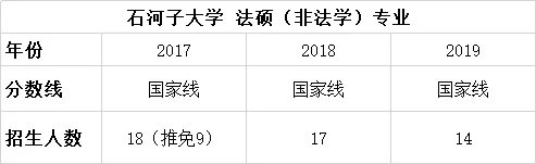 择校篇 | 法硕考研备考锦囊之石河子大学