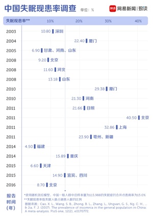 美国医学博士教你一招：1分钟快速入睡！经常失眠的人有福了