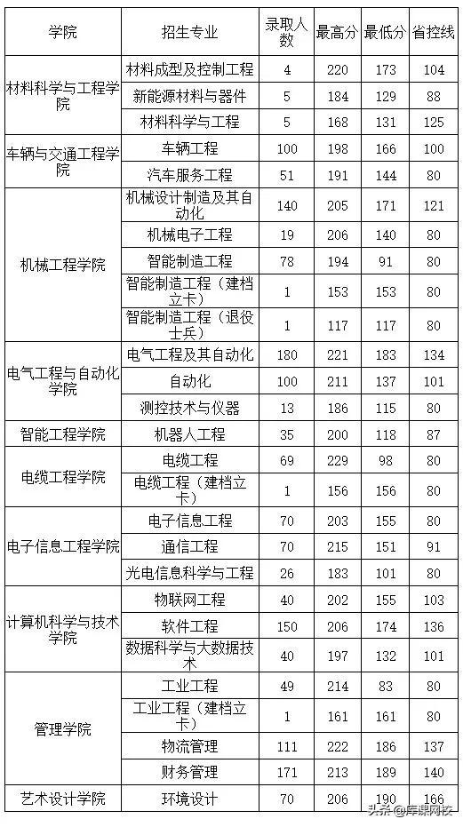 河南专升本可以报考哪些大学分数线(25所河南专升本各院校录取分数线公布)-第4张图片-01彩票游戏网 河南专升本可以报考哪些大学分数线(25所河南专升本各院校录取分数线公布)-第4张图片-01彩票游戏网