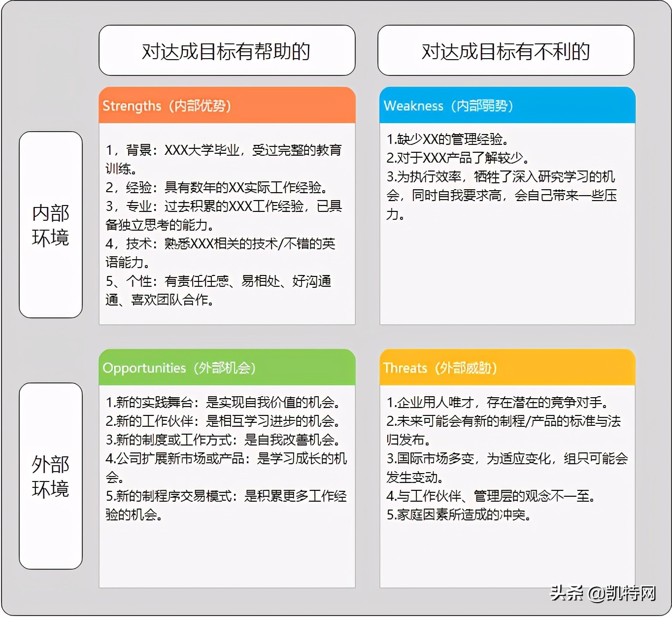 深入学习个人swot分析