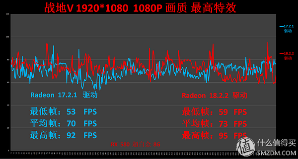 AMD：一年过去，肾上腺素2.0 版本究竟凭什么叫鸡血驱动！