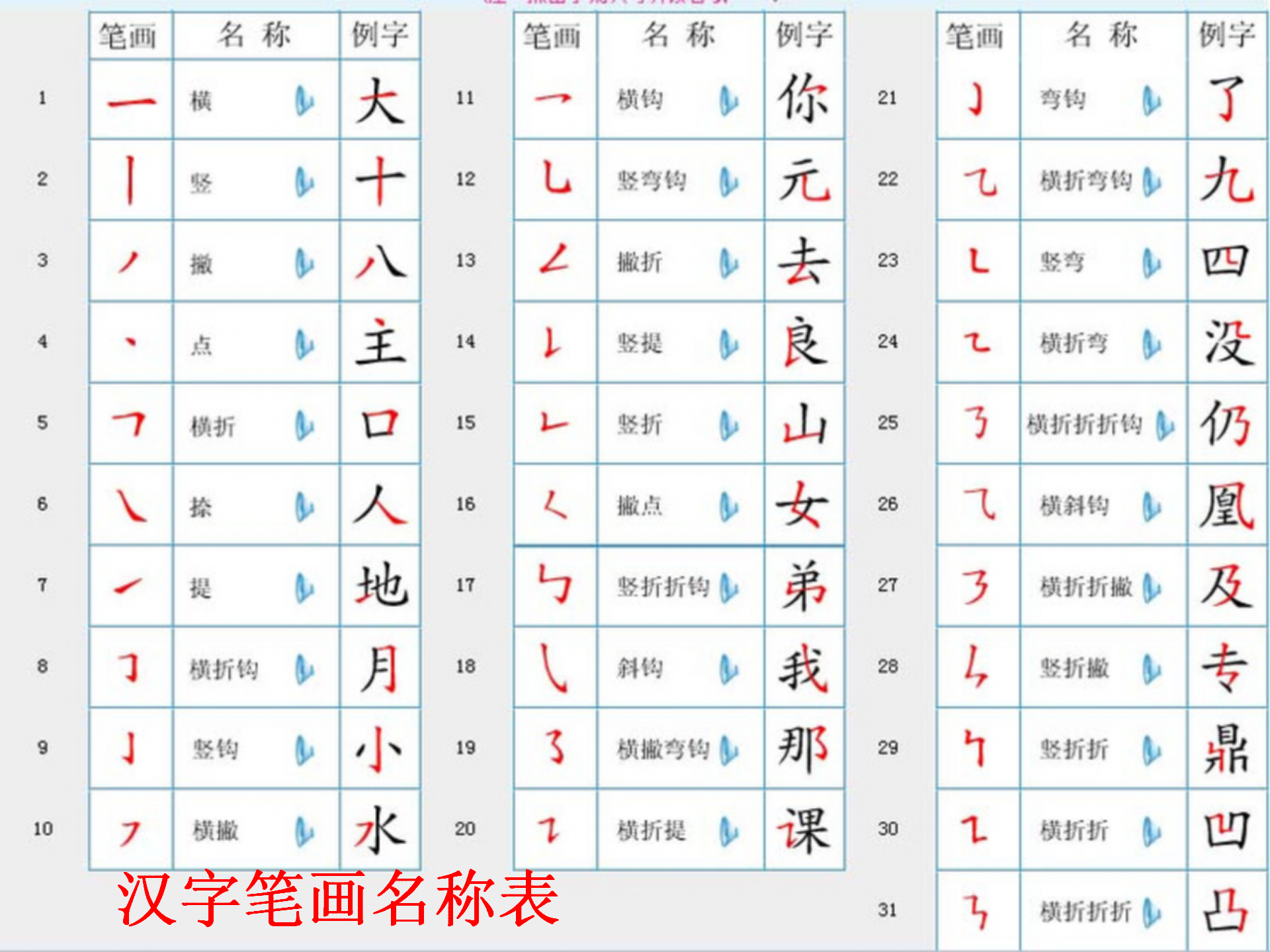 小升初语文综合复习之汉字,小学语文汉字笔画名称口诀,注意事项