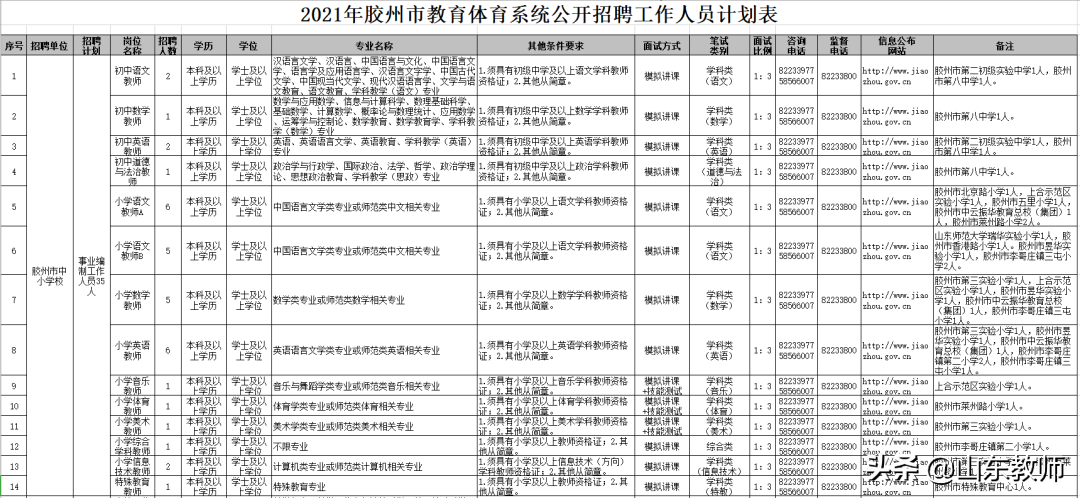 2021青岛西海岸新区、即墨区、胶州市等区县教师招聘报名入口