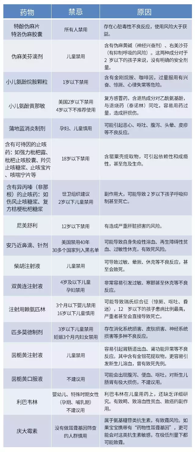 牛黄解毒片去火又清热,但专家提醒:这3类人禁止使用!