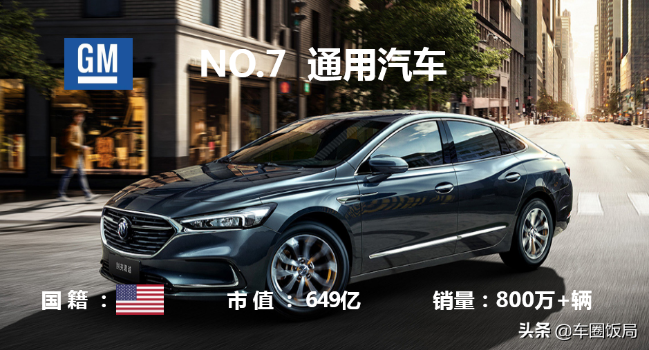 2020年全球汽车公司市值排行榜TOP10