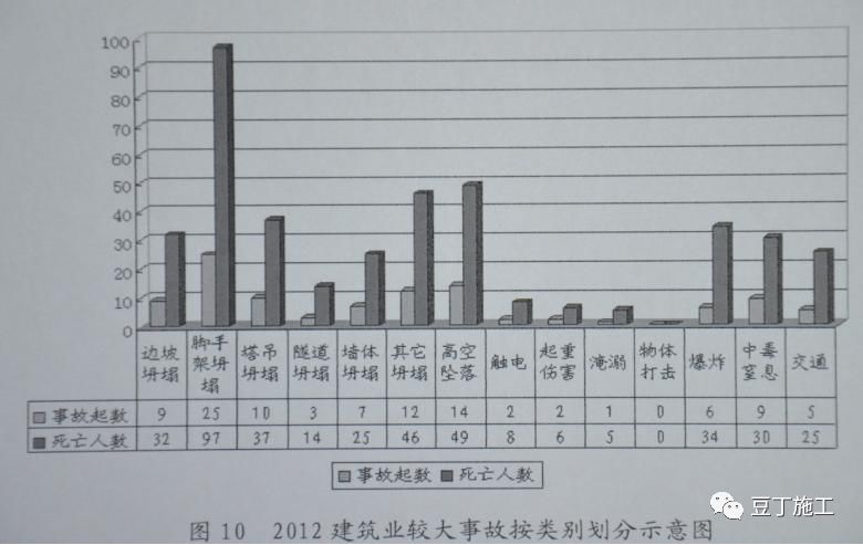 哪些原因导致了模板支架、组装式脚手架垮塌？6起典型事故告诉你