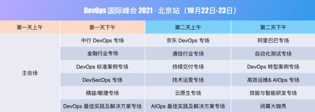 预告｜忆享科技加盟2021年DevOps 国际峰会，精彩亮点抢先看