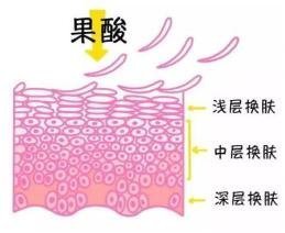 去黄气、灰头土脸，一切皮肤暗沉的答案都在这儿