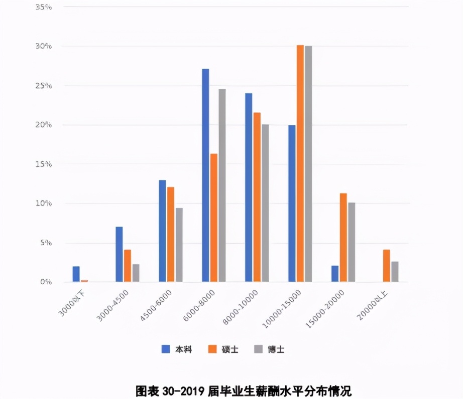 MPAcc专栏（012）之南开大学