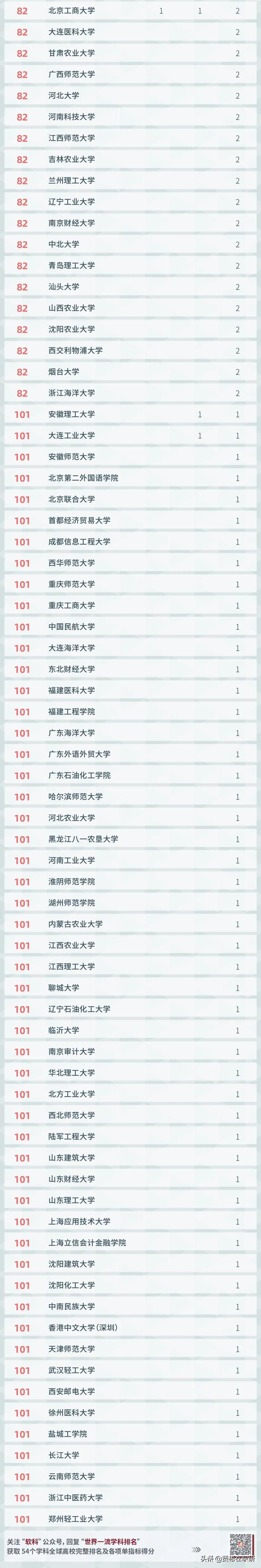 MBA考研前百“双非”院校