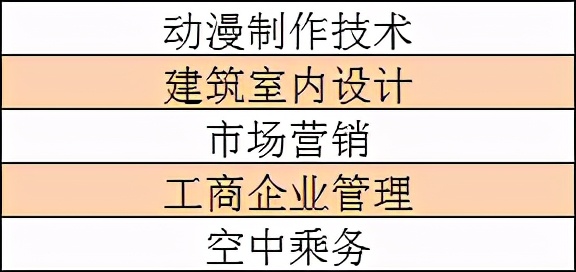 辽宁传媒学院2021年招生章程