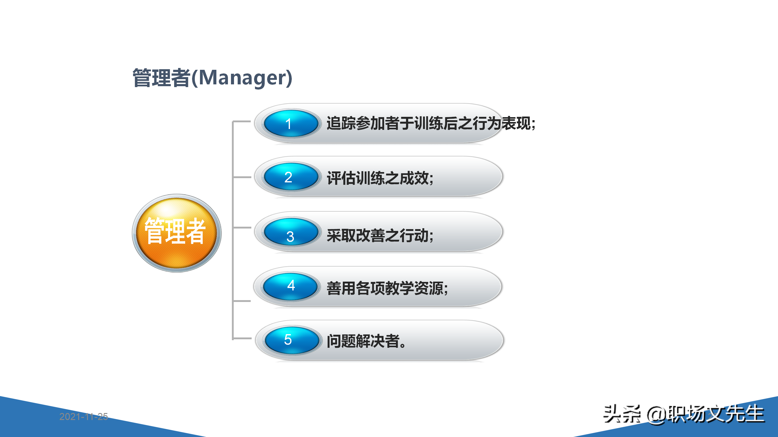内训师的素质能力模型，45页TTT系列课程内训师的角色认知，专业