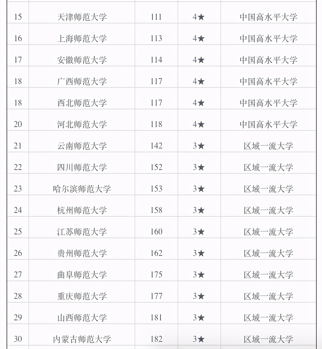 全国师范院校百强校友会排名，湖北省4所入围，你的母校排名多少