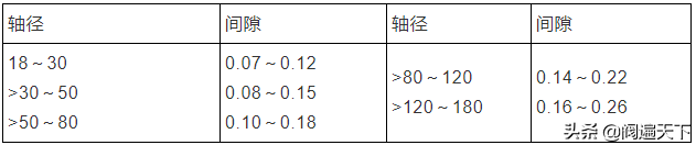 史上最全离心泵维护检修规程