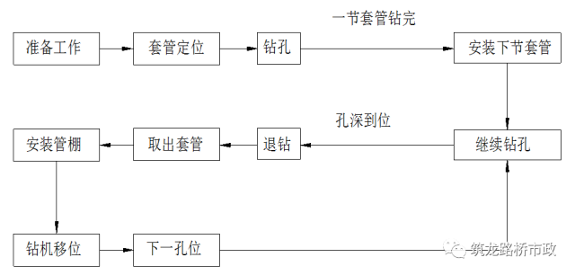 分享 | 一次性搞懂隧道管棚超前支护