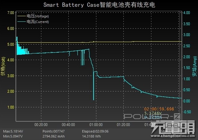 iPhone续航最佳搭档，iPhone 11 Pro Smart Battery Case开箱评测