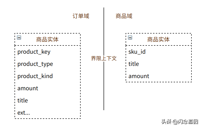 领域基本概念字典