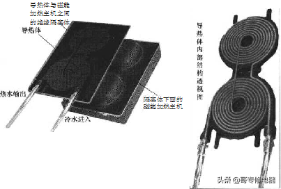 即热式电热水器加热器介绍