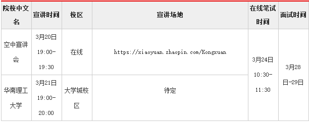 2019广东省农村信用社联合社春季校园招聘公告