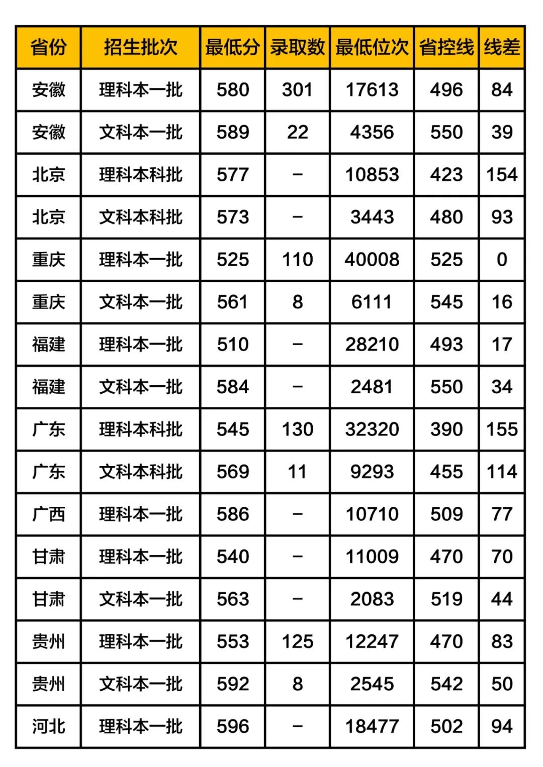 这17所大学被称为业内“黄埔军校”, 就业一片光明