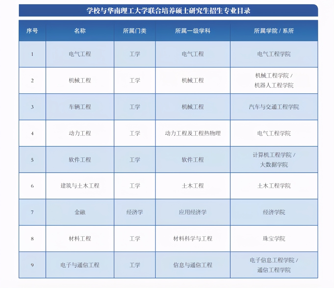为什么要选择广州城市理工学院？