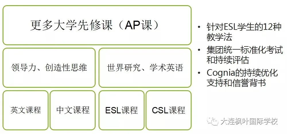 大连枫叶国际学校2020秋季招生简章【高中】