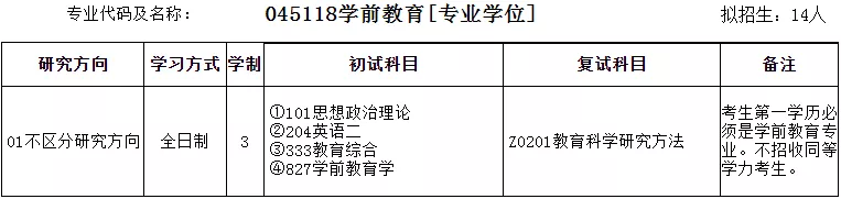 2022年安徽师范大学教育学硕士招生专业目录