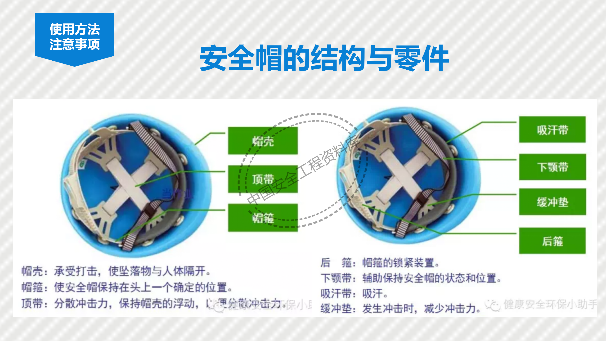 个体劳动防护用品讲座PPT（81页）