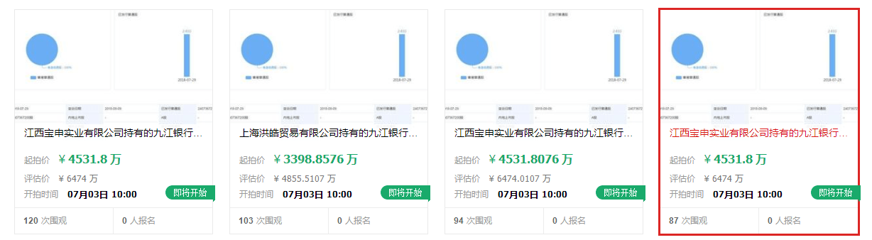 九江银行超2250万股份作价1.7亿拍卖，曾因彩礼贷舆论"翻车"