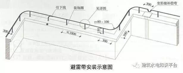 建筑机电安装细部做法（二）-------值得学习和借鉴