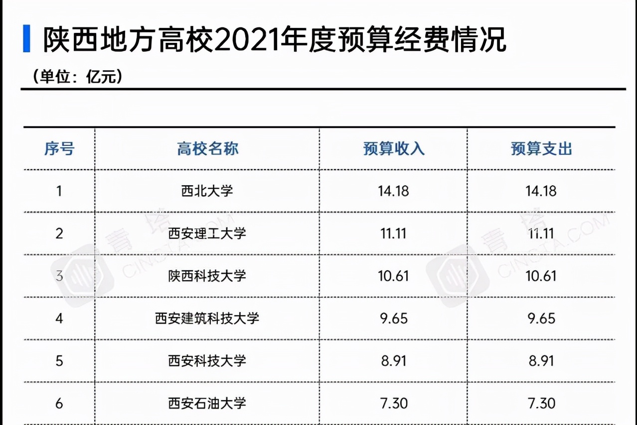 119周年校庆，募捐11.9元，西北大学“伸手要钱”说明什么？