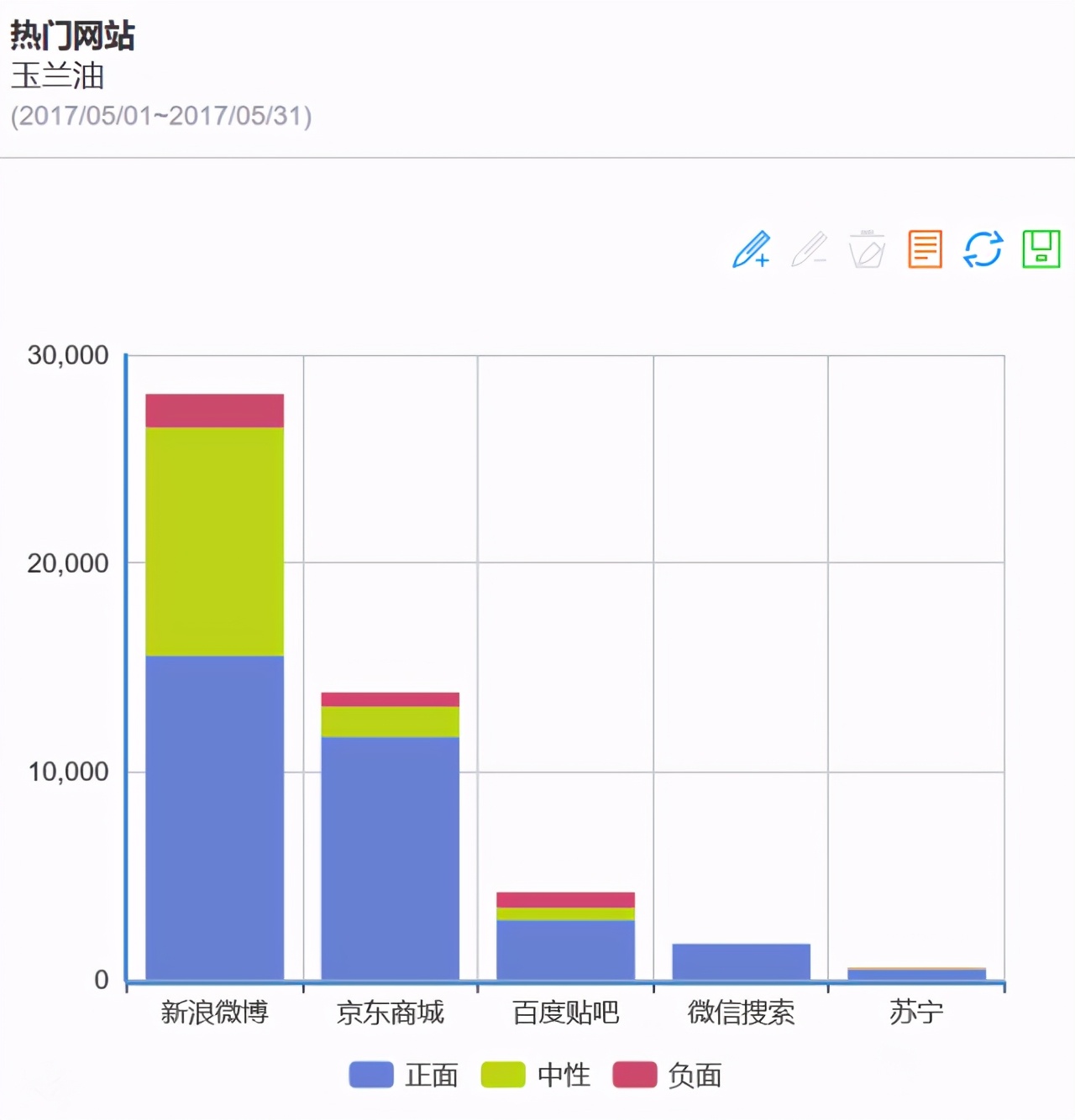 妈妈爱用的Olay玉兰油到底属于什么档次啊？