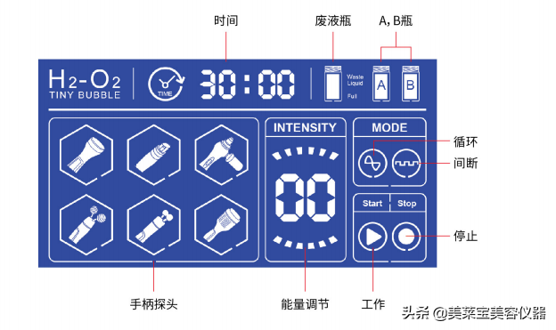 小气泡的手柄操作方法和步骤