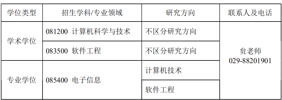 少有人知的西安电子科技大学考研秘籍！（三）