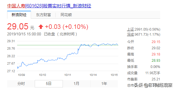 探路者和cba哪个好(CBA还需要多少涨停，才能追上NBA？)