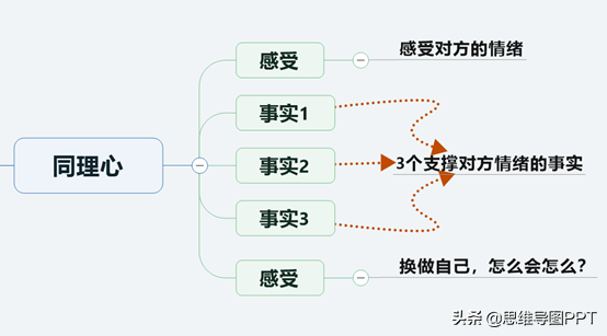 55页情绪与情商管理PPT，轻松做情绪的主人，免费下载，限时7天