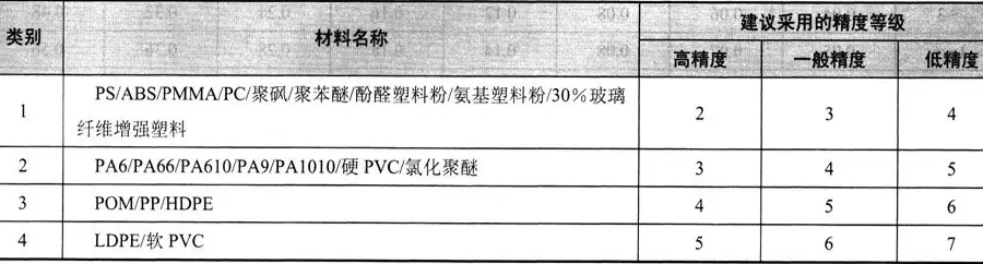 脱模、螺纹、嵌件...塑料制品设计基础知识大全，你都掌握了吗