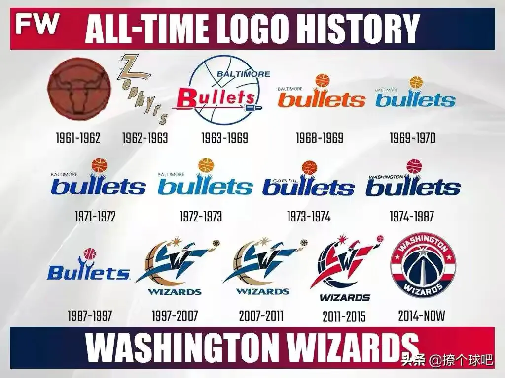 nba雷霆队队标（NBA30支球队logo演变史，哪个队标最经典？）