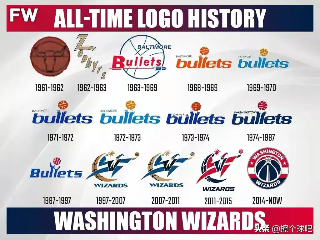 nba雷霆隊隊標（NBA30支球隊logo演變史，哪個隊標最經典？）