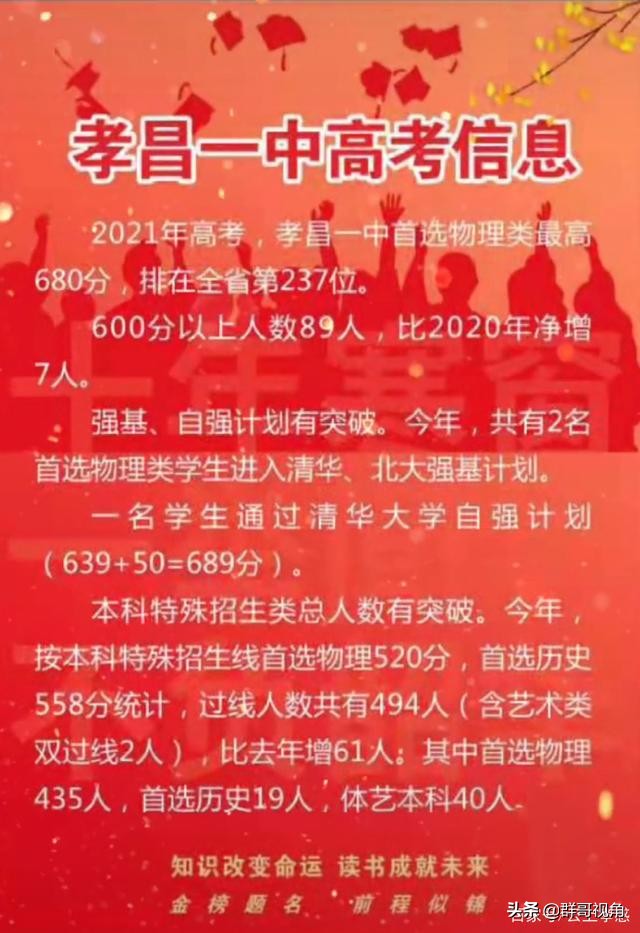 孝感14所高中2021年高考喜报