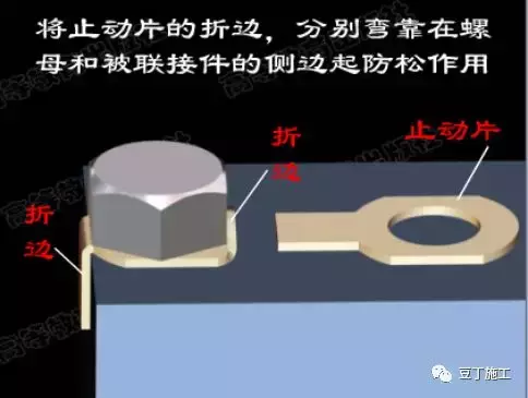 认识认识螺栓，分类、原理、紧固及使用注意事项