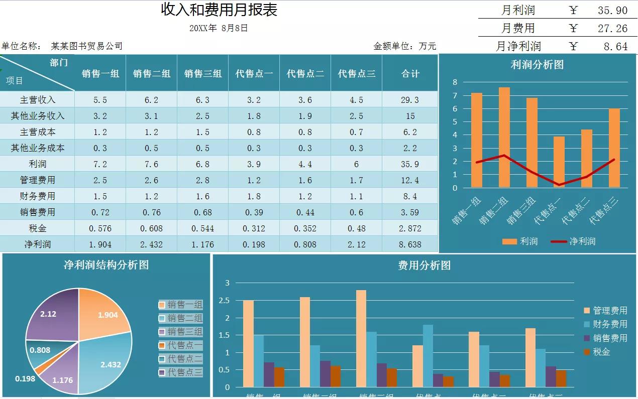 别再做流水账了，快来看看这模板，老板肯定满意