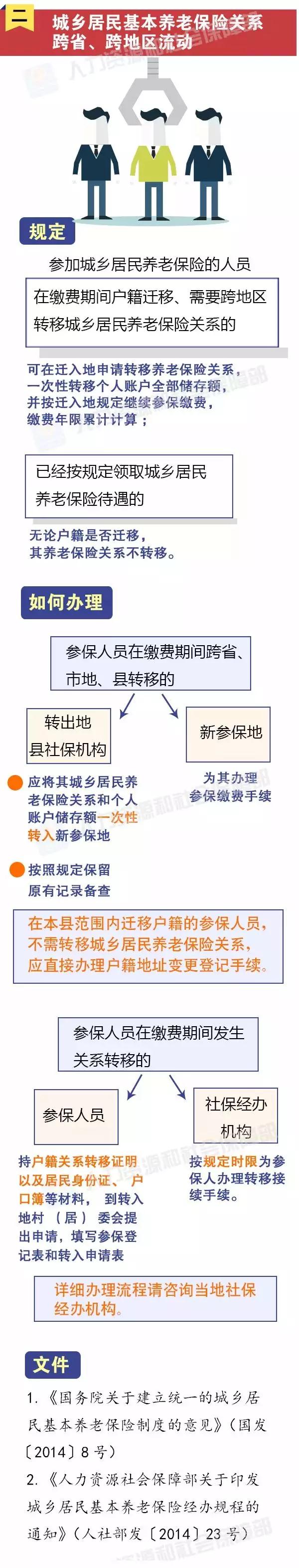 社保如何转移到异地（异地怎么买社保）-第3张图片-巴山号